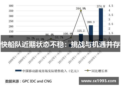 快船队近期状态不稳：挑战与机遇并存