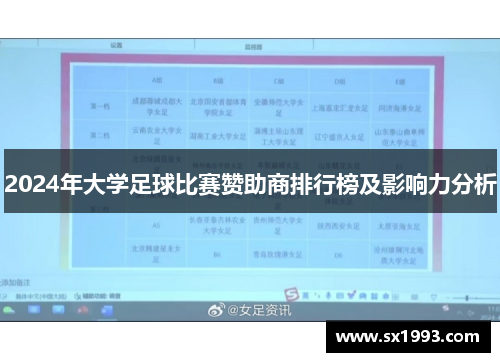 2024年大学足球比赛赞助商排行榜及影响力分析